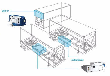 20kw Undermount Reefer Container Generator Perkins Diesel Engine Chassis Mount